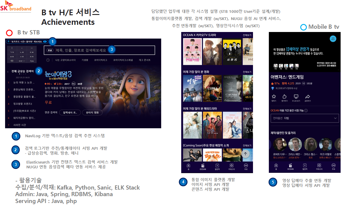 SK Broadband BTV 시스템 구성도