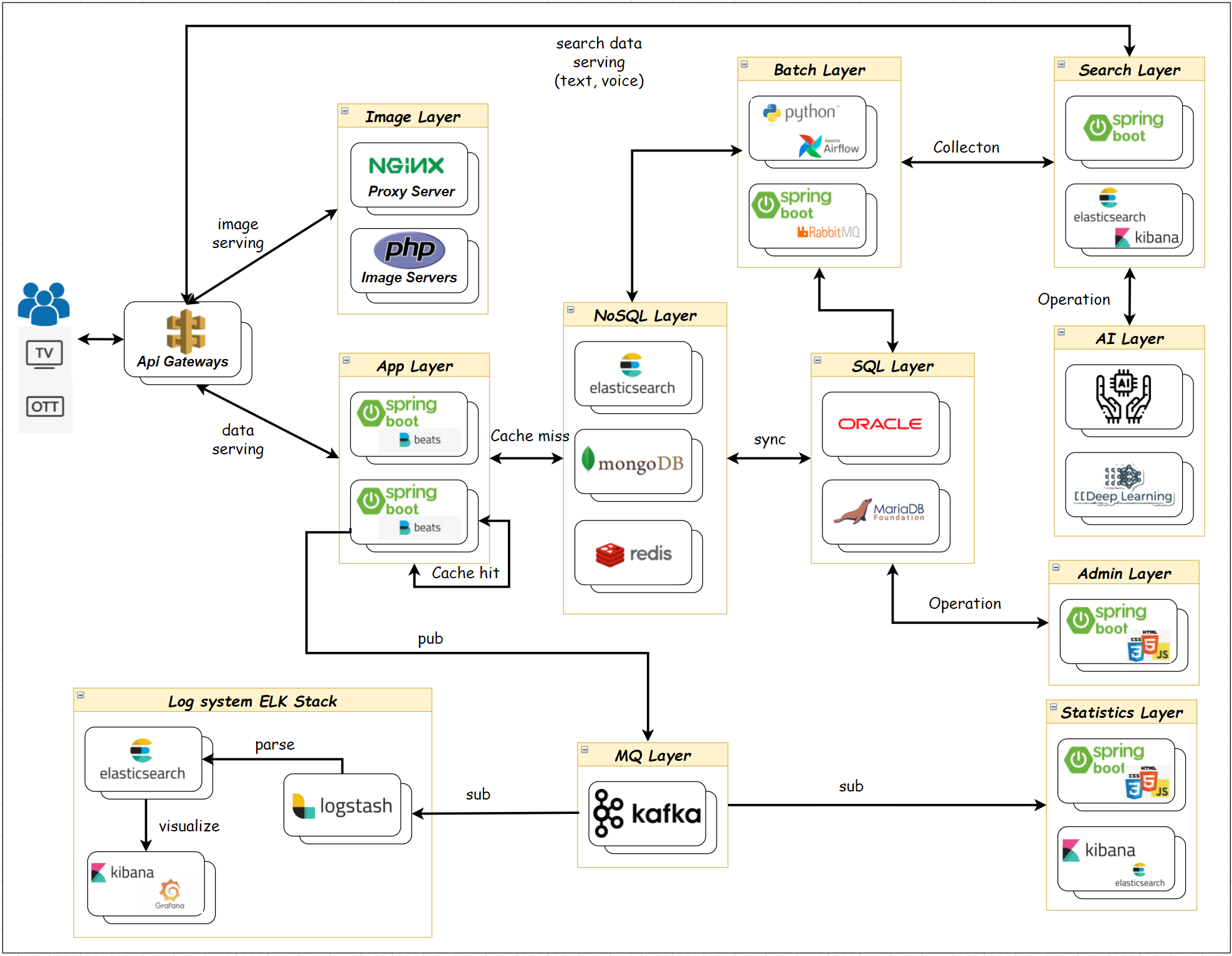 SKB 시스템 아키텍처