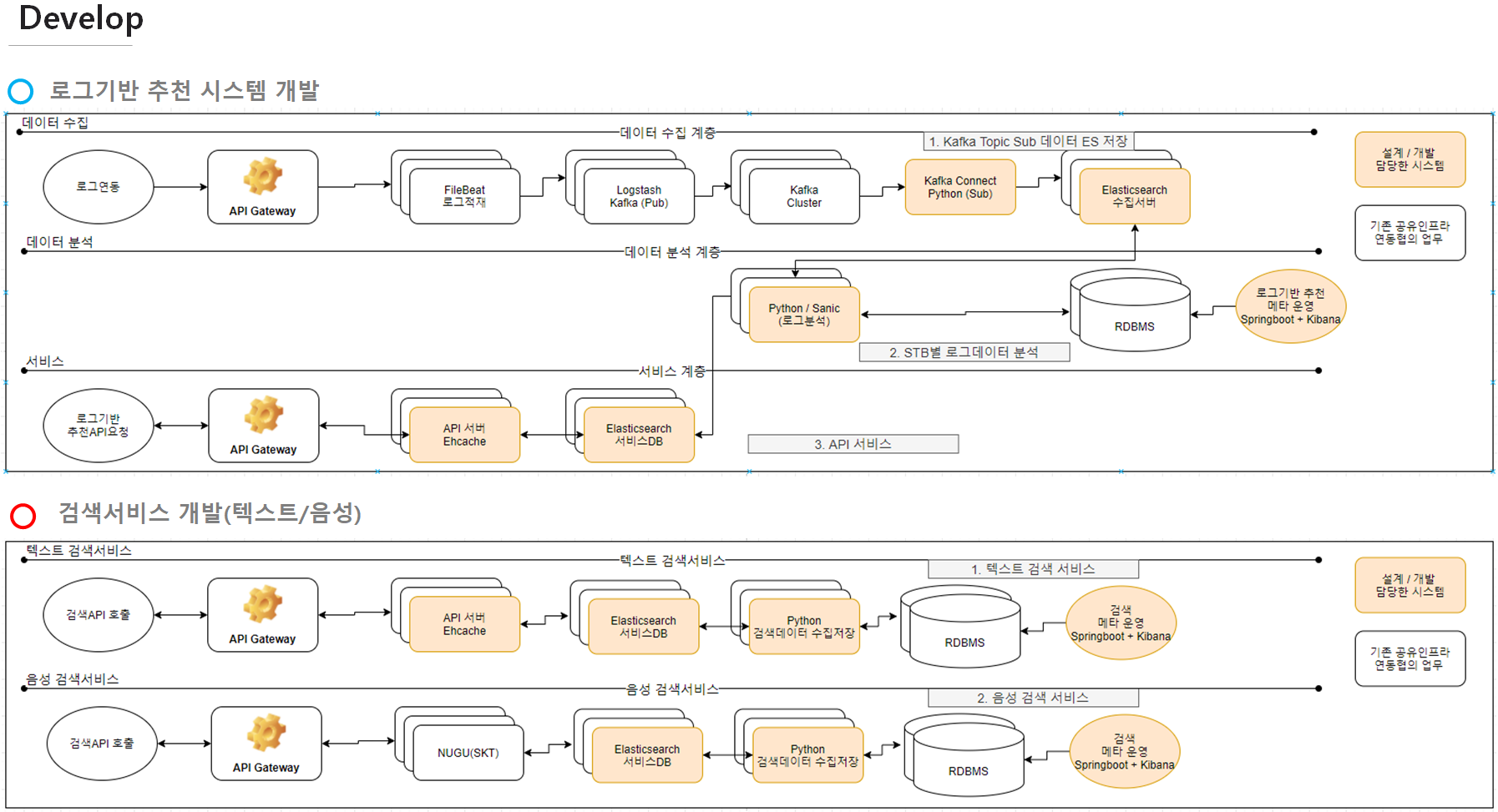SKB 서비스 플로우 1