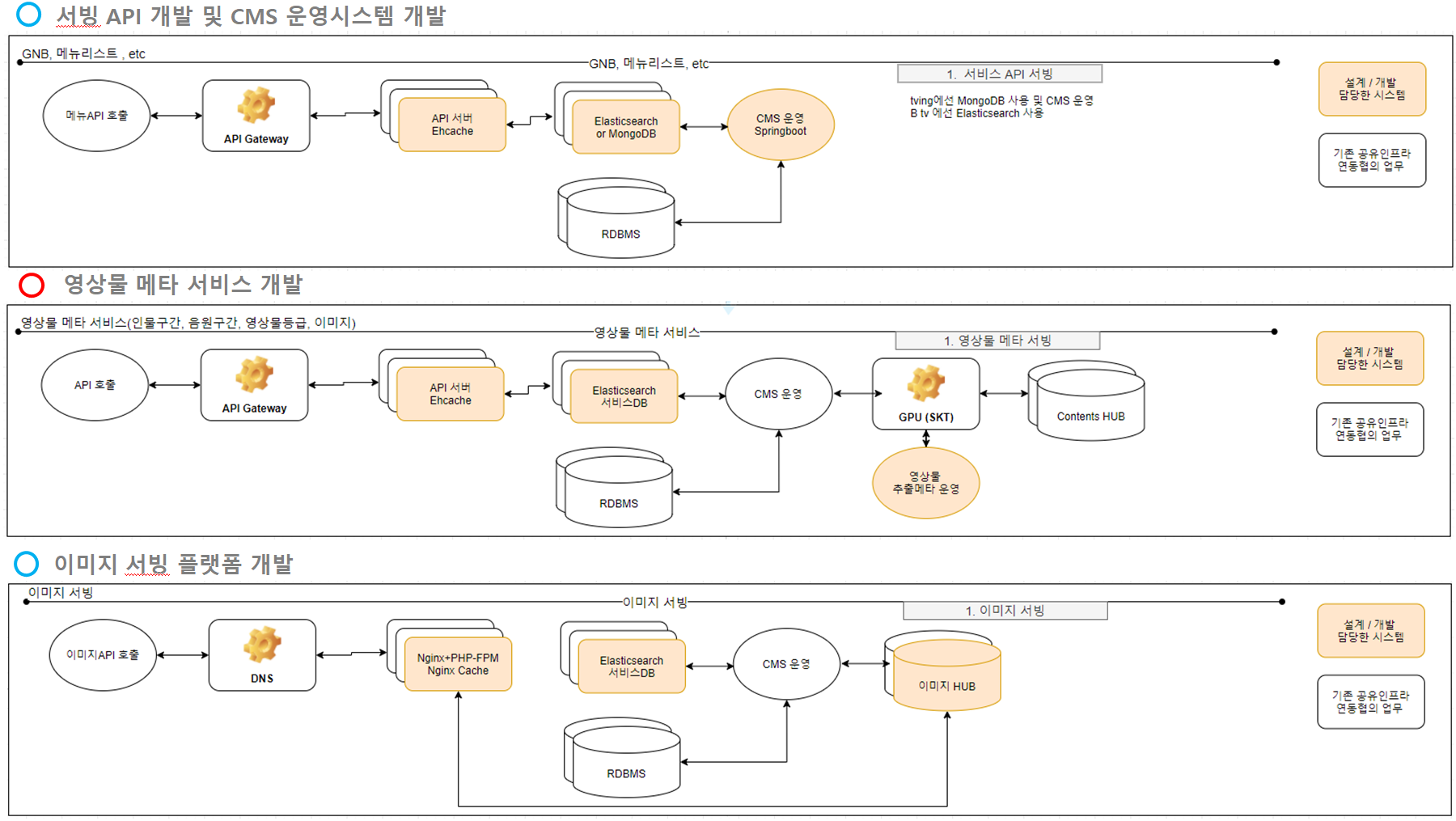 SKB 서비스 플로우 2