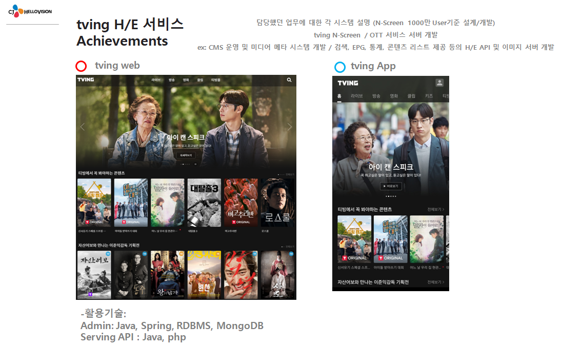 TVING CMS 시스템 구성도